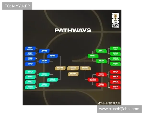 2026美加墨世界杯48强名单公布时间及各国晋级路径全景解析，助你提前了解比赛格局