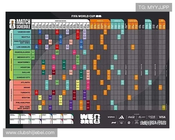 2026年美加墨世界杯赛程分组规则对参赛球队备战策略和赛程安排的具体指导